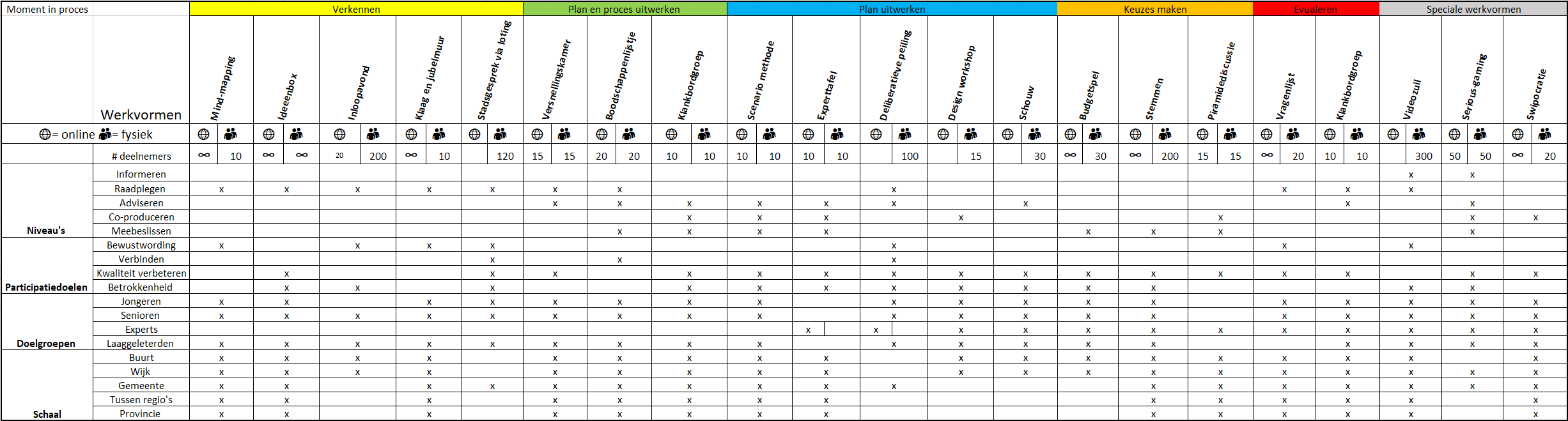 Toolbox overzicht